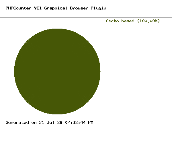 Graphical Browsers