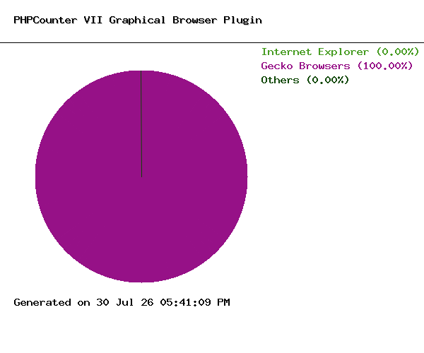 Graphical Browsers