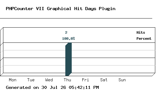 Hit Days 3D
