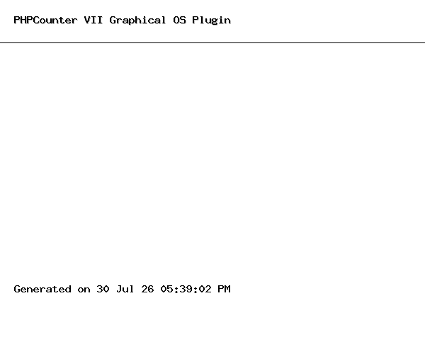 Graphical Operating Systems