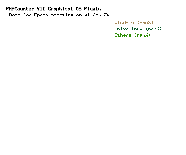 Graphical Operating Systems